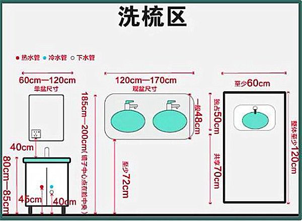 3-9平米衛(wèi)生間裝修怎么設(shè)計比較實用？小戶型也能做干濕分離